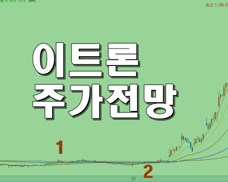 이트론