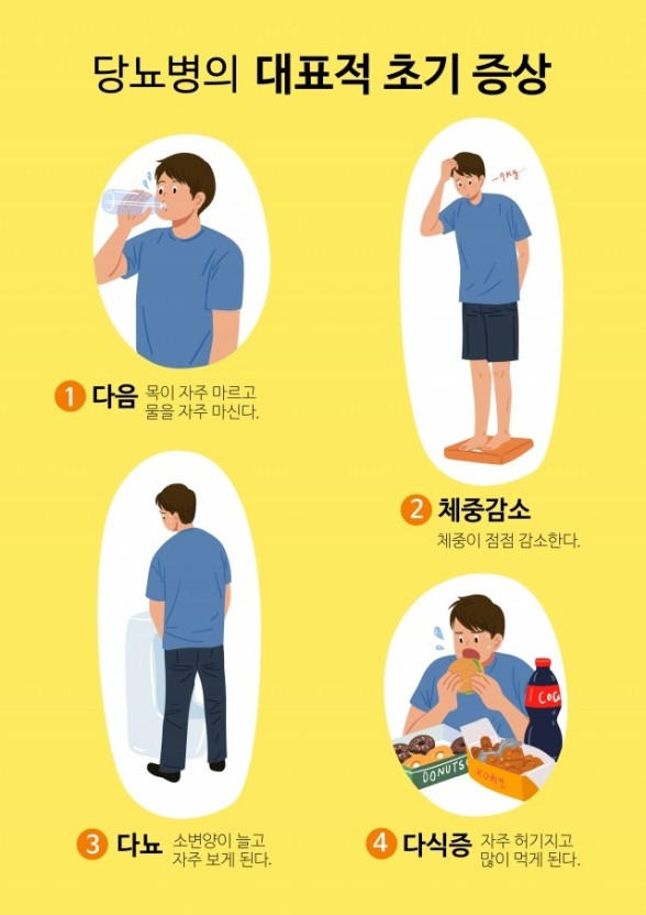 당뇨병증상