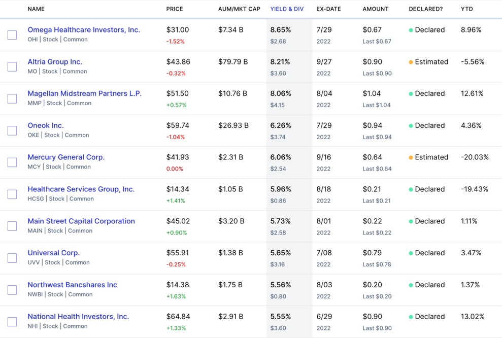 배당귀족주 배당수익률 상위 순위