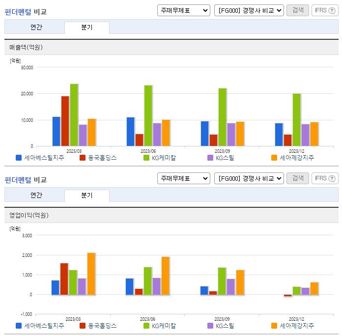 세아베스틸지주_업종분석