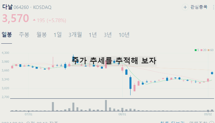 STO 관련주 대장주 TOP10