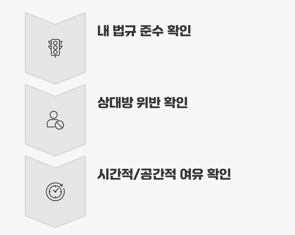 영상으로 결백을 증명하는 방법