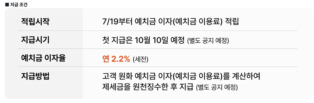 빗썸-암호화폐-예치금-지급조건