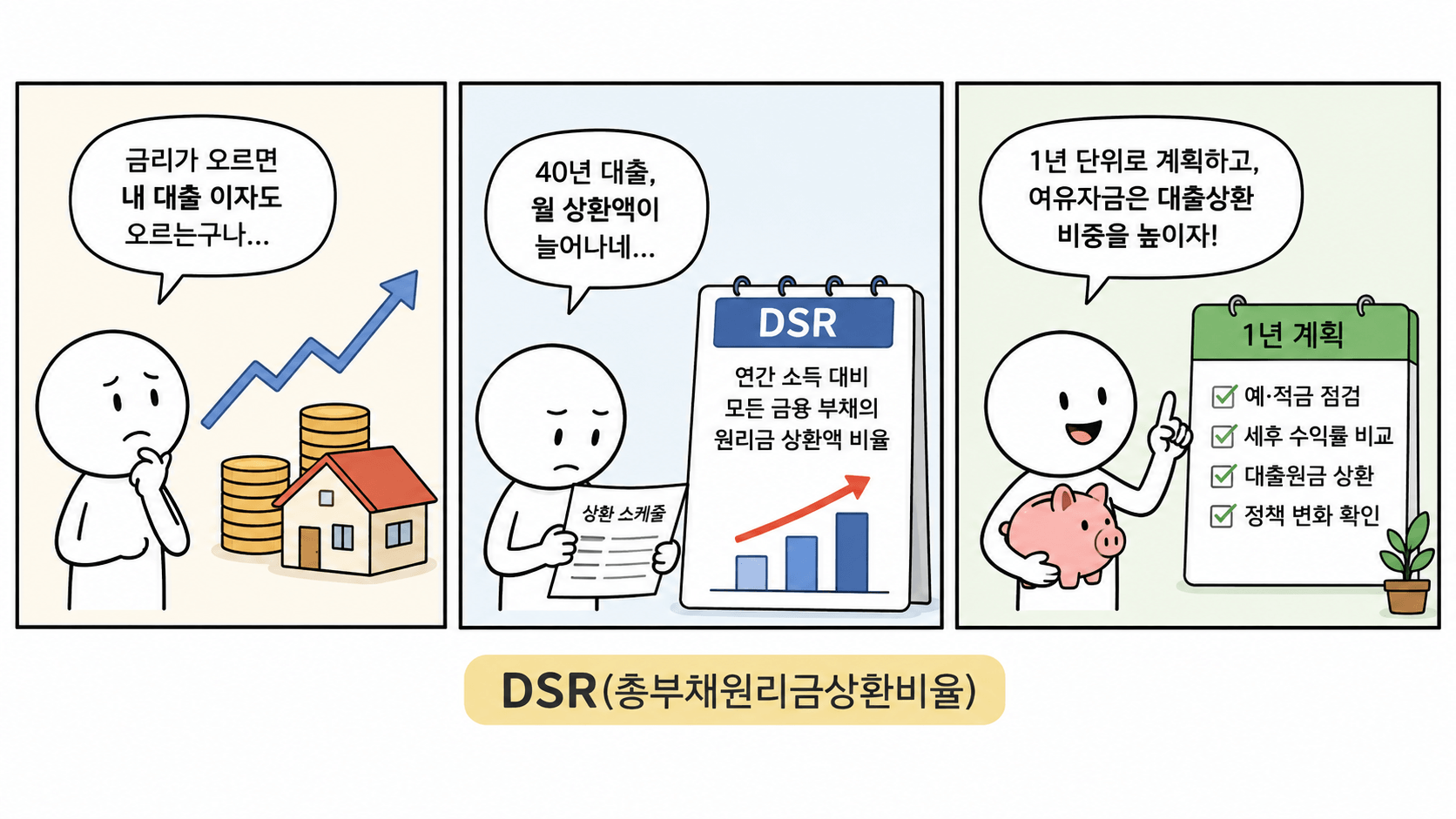DSR로 배우는 현명한 대출관리