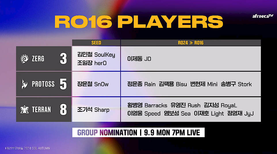 SSL 스타리그 16강 진출자