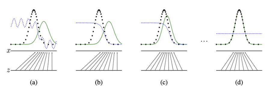 figure1