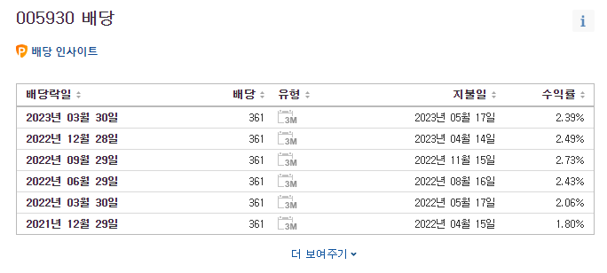 국내주식 배당금 지급일 고배당주