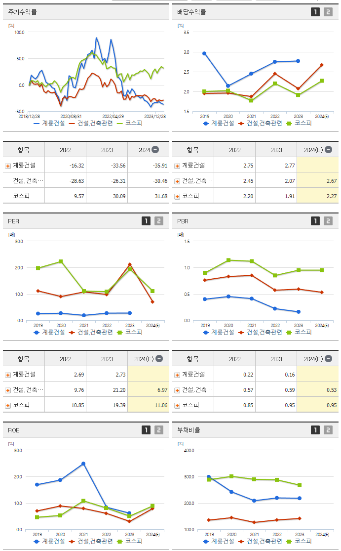 계룡건설_섹터분석