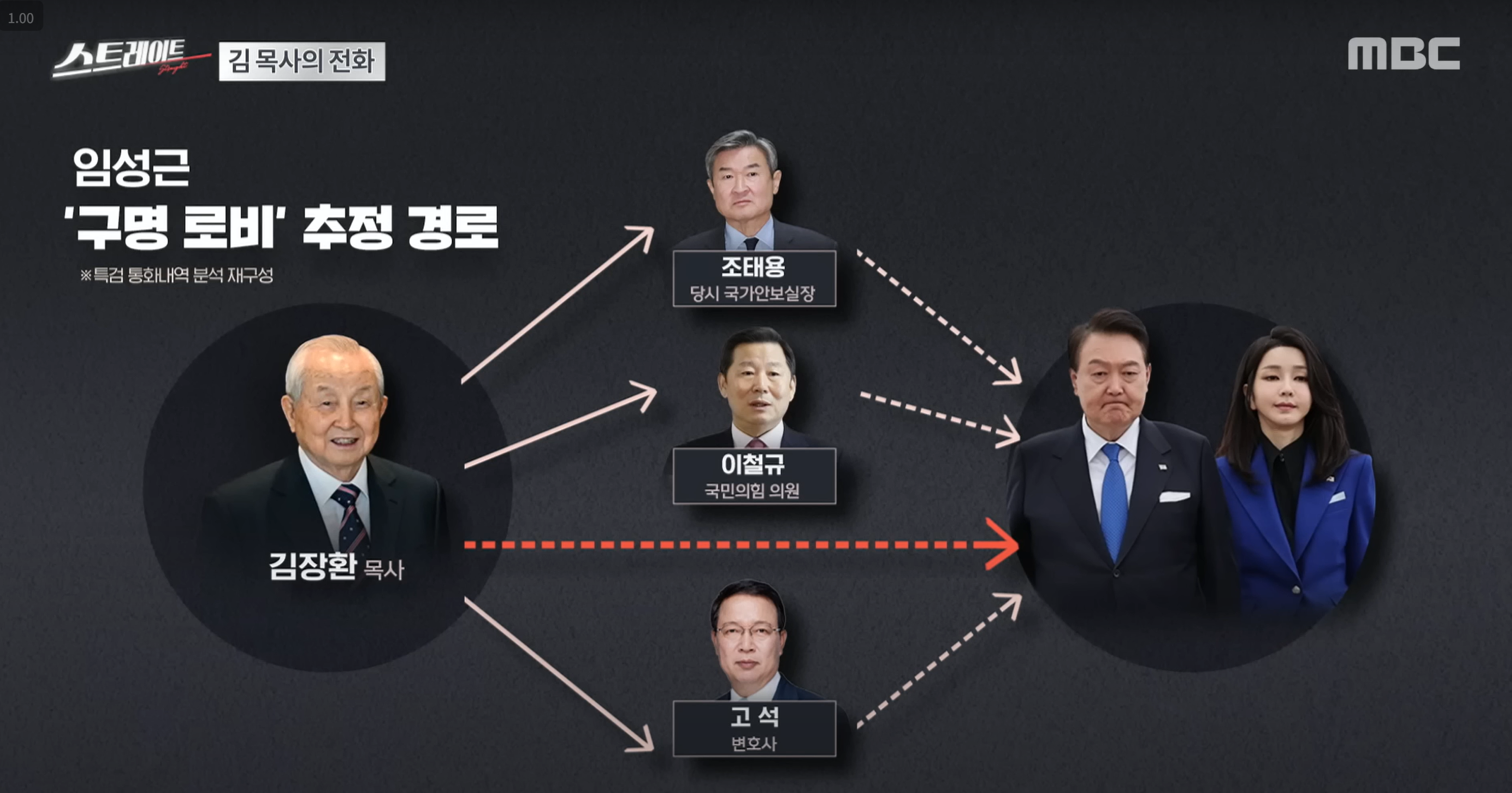 임성근 전 해병대 1사단장 구명 로비