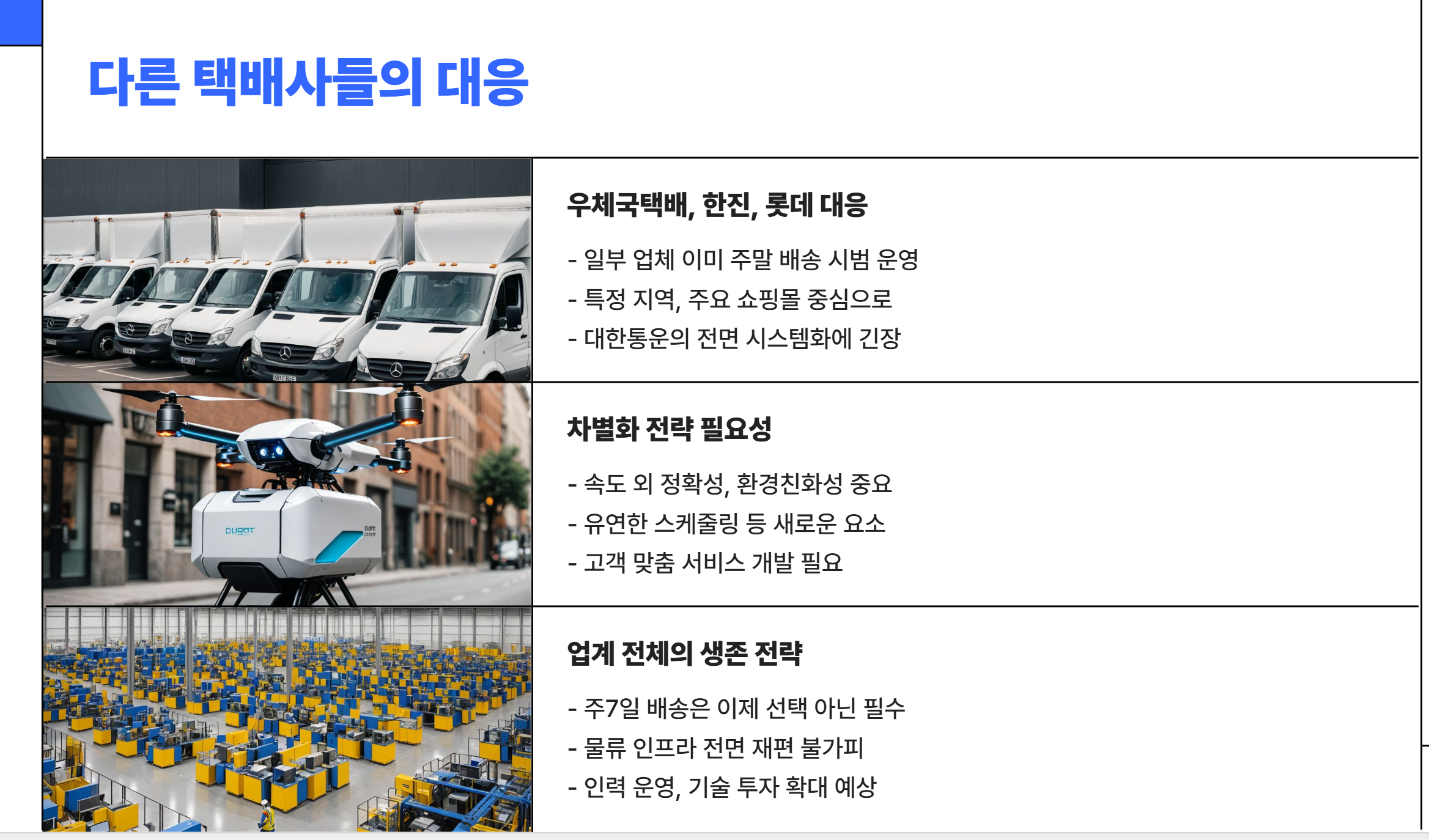 택배사들의 대응