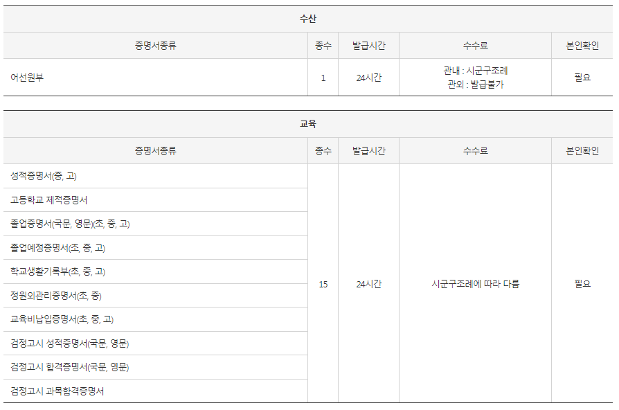 무인발급기에서-출력할-수-있는-서류-목록