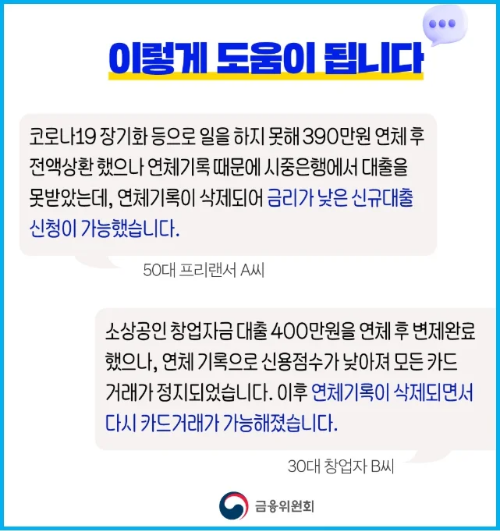 정부 연체 기록 삭제! 신용사면 대상자