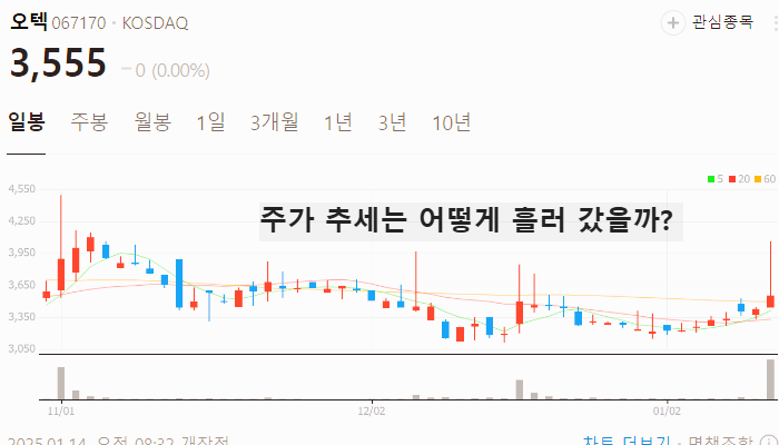 미세먼지 관련주 대장주 테마주 수혜주 TOP5
