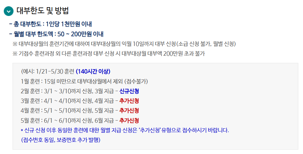 2025 직업훈련 생계비대부 신청방법