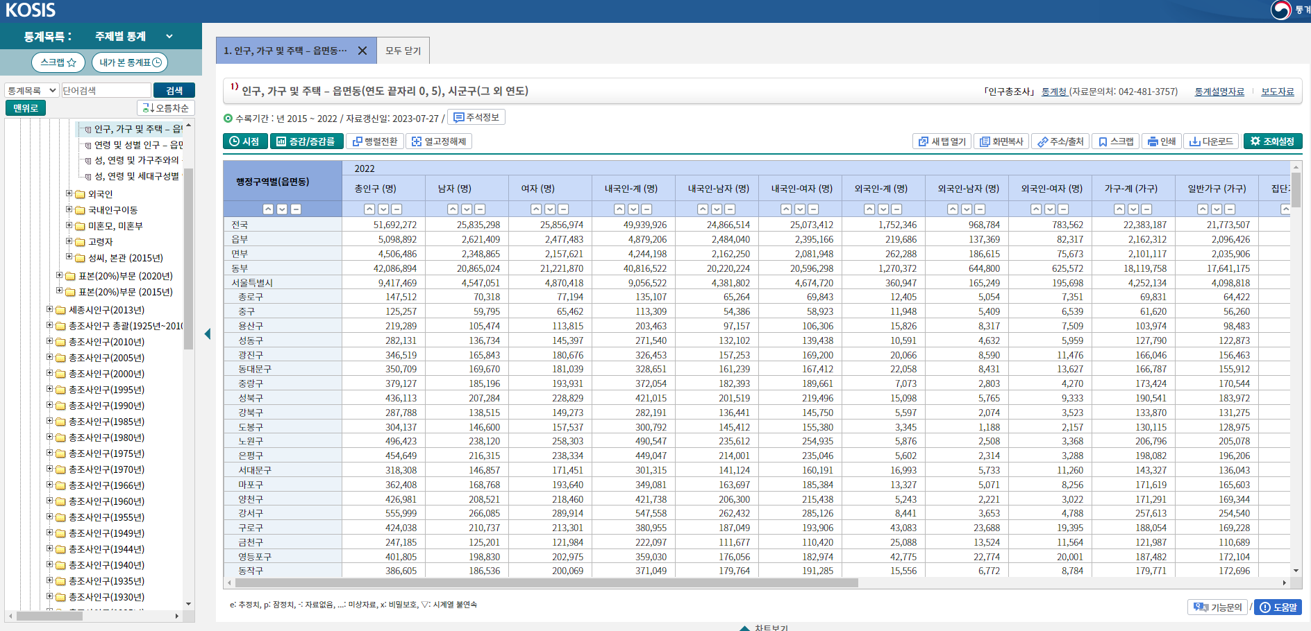 지자체별 인구조사방법
