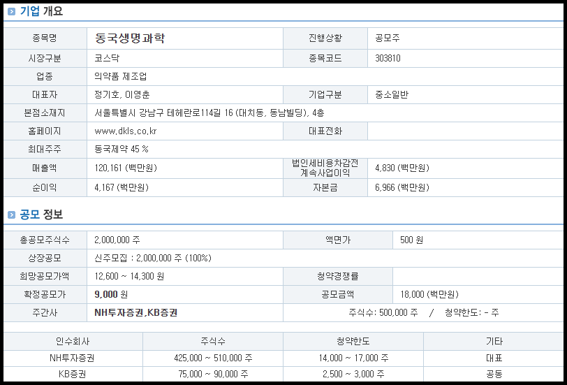 기업 개요 및 공모 정보