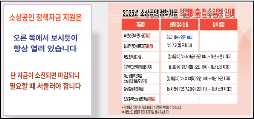 소상공인 정책자금 안내 – 경영안정자금은 일반자금과 특별자금으로 구분됨