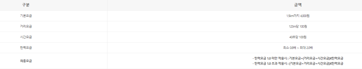 카카오택시-고객센터-종류별 요금