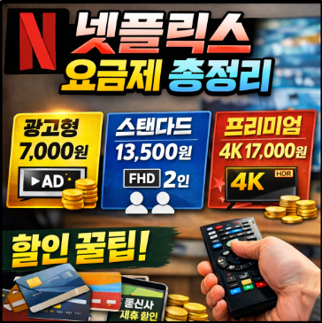 넷플릭스 요금제