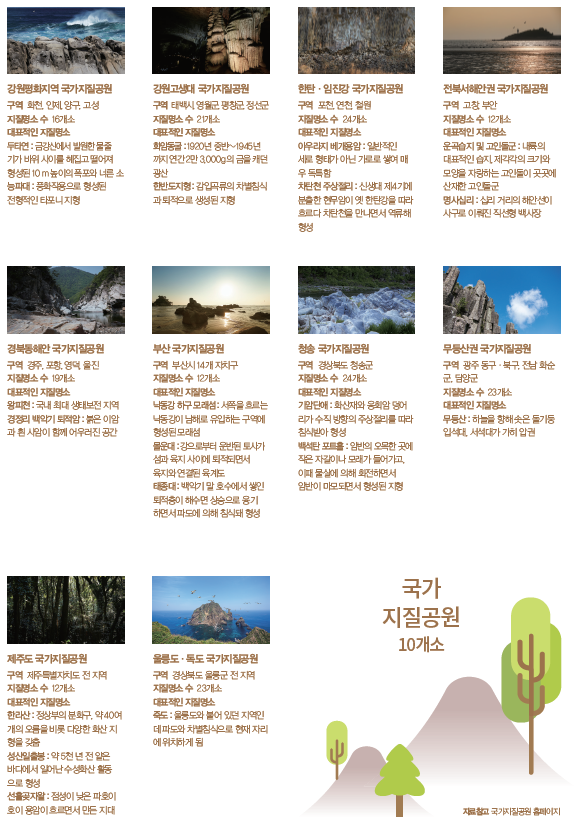 국가지질공원 현황