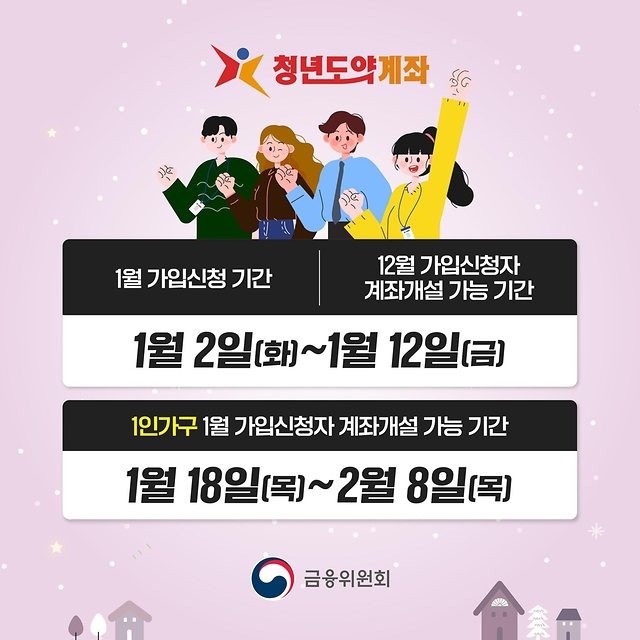 2024 청년도약계좌