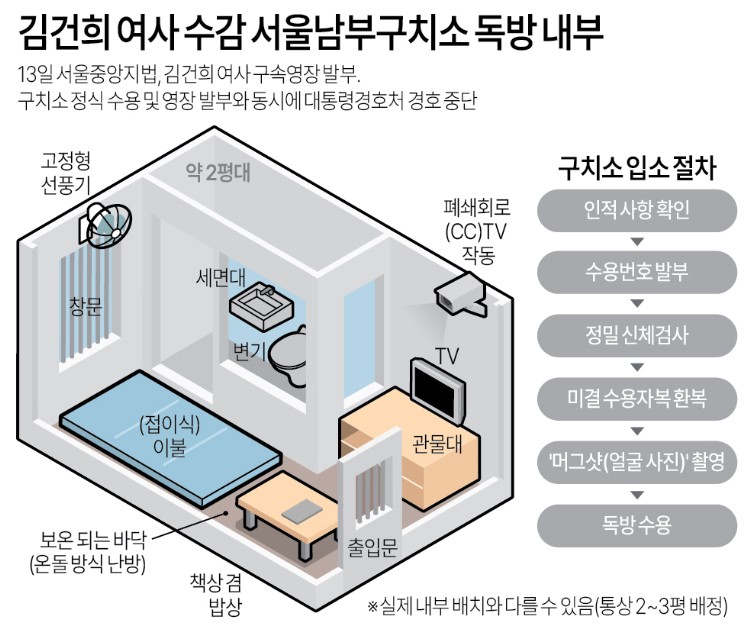 김건희 구속 후 서울남부구치소 수감…위치·시설·면회 방법 총정리 관련 사진