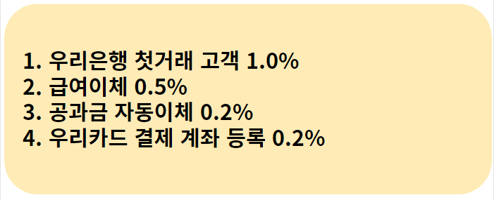 적금