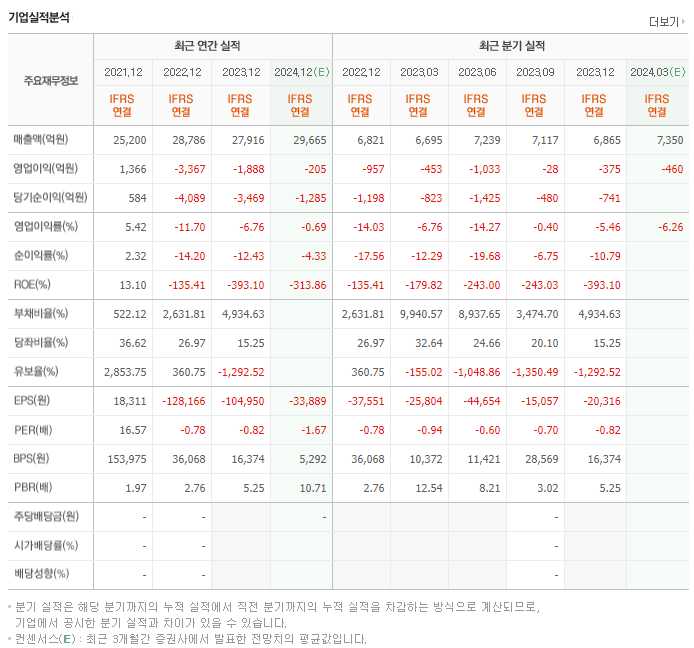 효성화학_실적