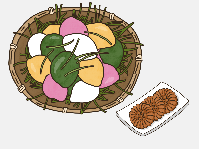 차례지내는 순서