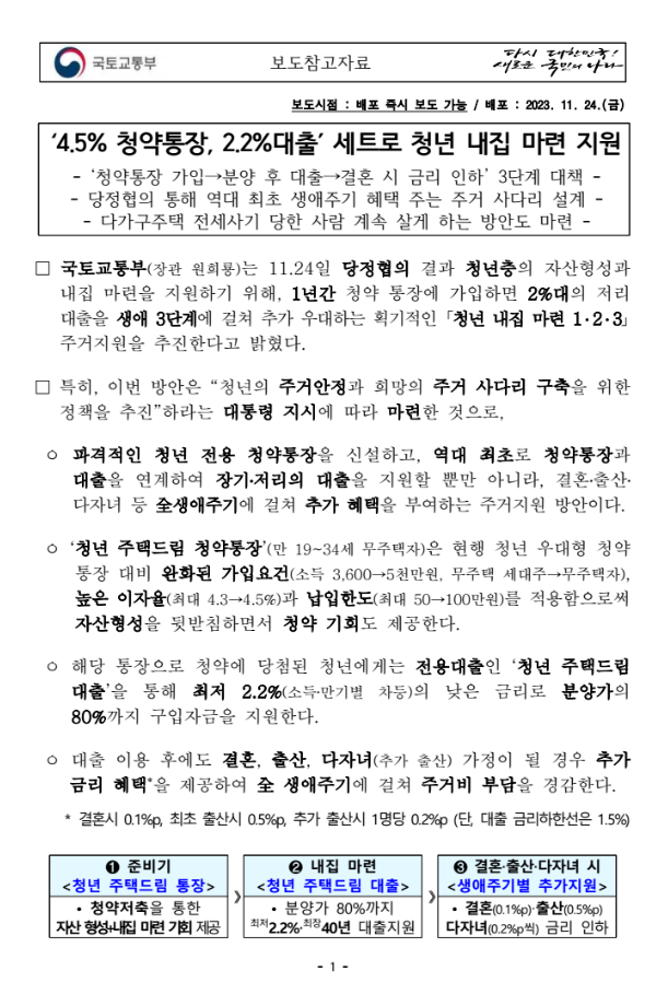 청년 주택드림 청약 청년 우대형 주택청약