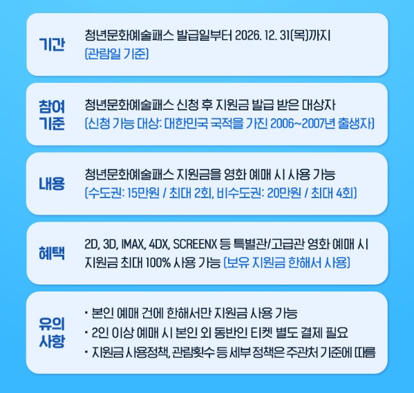 청년문화예술패스 영화 예매 방법