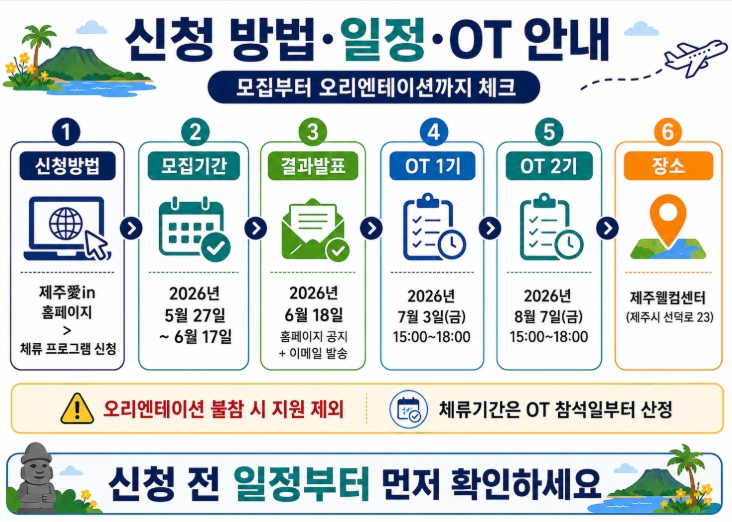 2026 청춘정거장 in 제주 신청방법 총정리