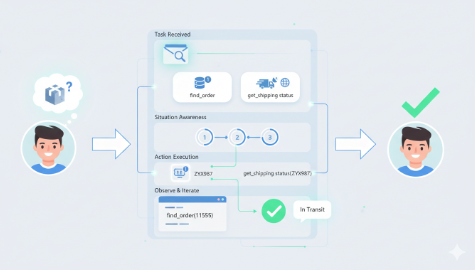 고객 지원 에이전트 이미지