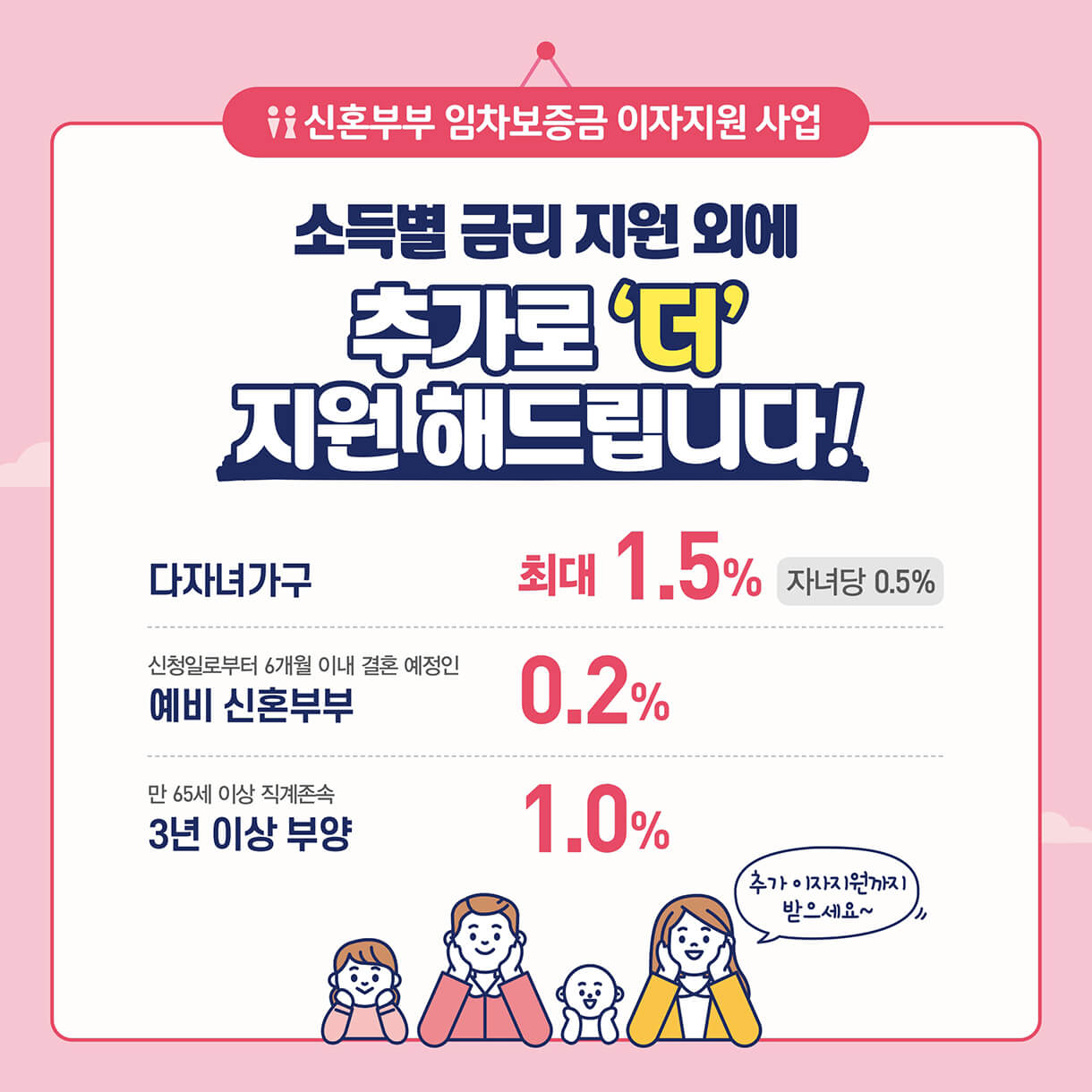 신혼부부 임차보증금 이자지원