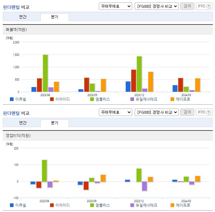 이큐셀_업종분석