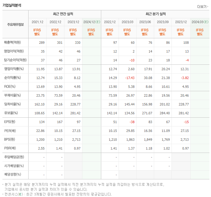 갤럭시아에스엠_실적