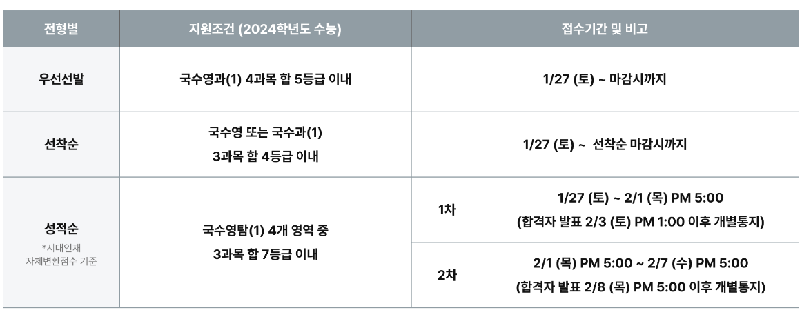 시대인재 재수종합반 무시험 전형