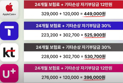 기타 손상 자기 부담금