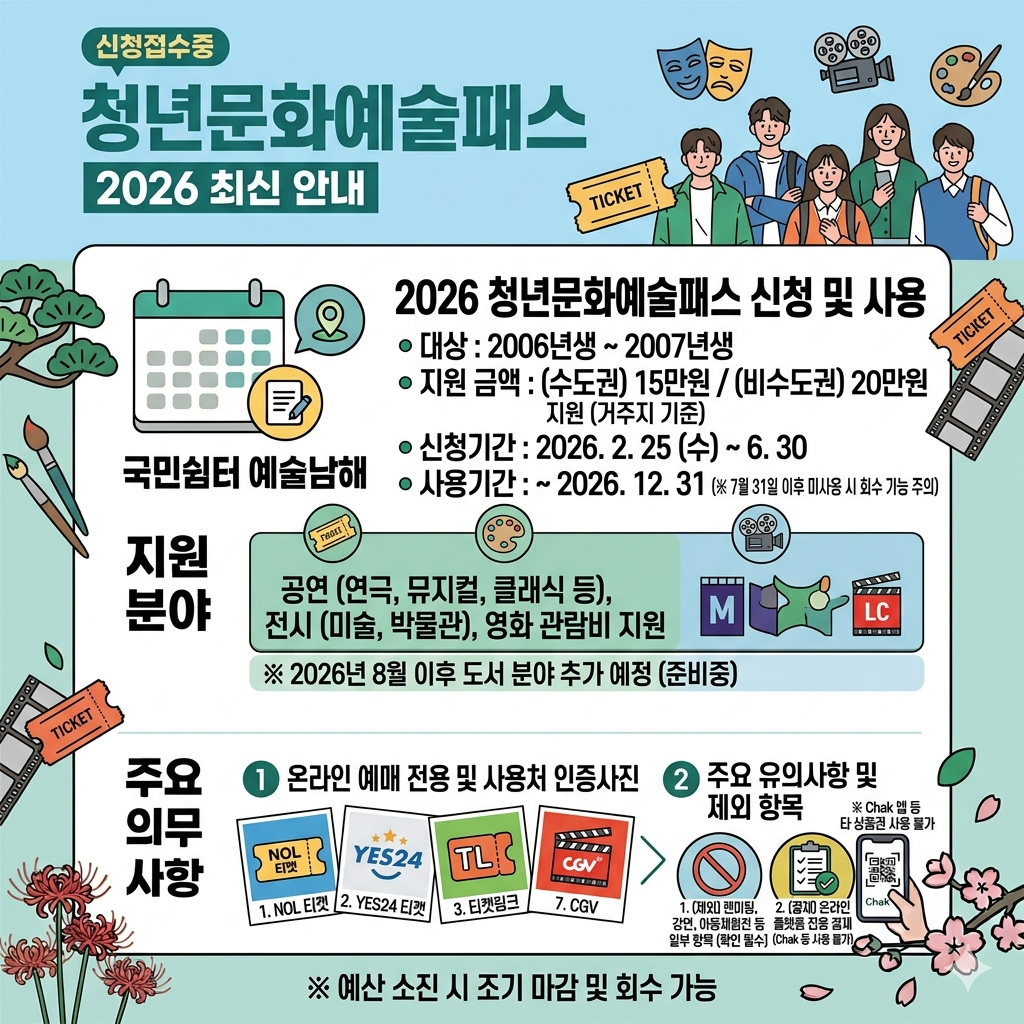 청년문화예술패스 신청방법, 지원 조건과 사용처 인포그래픽