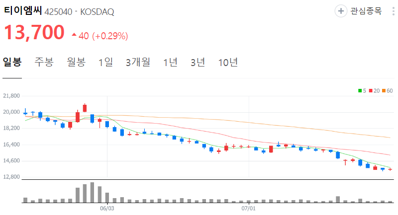 티이엠씨-주가-일봉