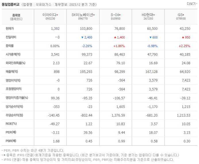 이아이디_동종업비교자료