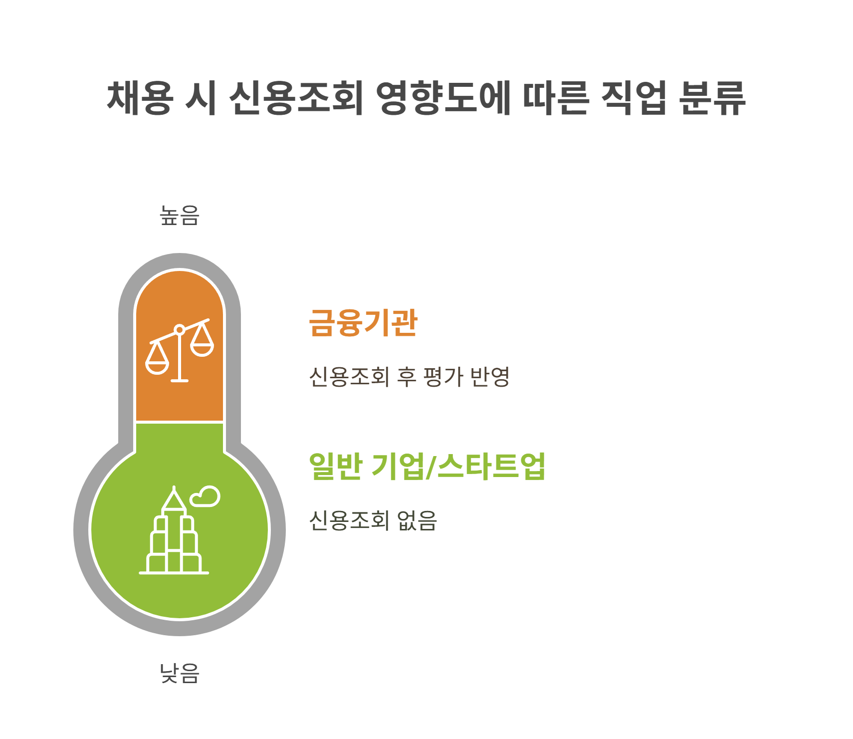 취업을 위한 실질적 팁과 주의사항
