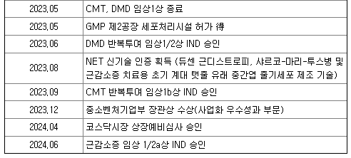 기업연혁 2