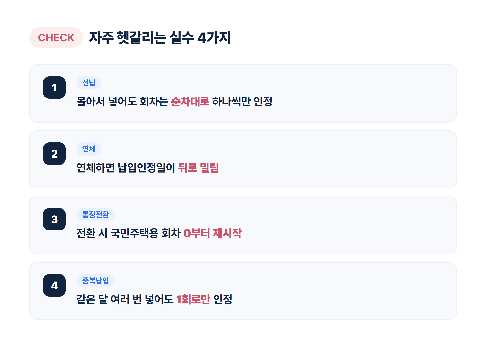 자주 헷갈리는 실수 체크리스트 4가지: 선납해도 회차는 순차대로만 인정, 연체하면 납입인정일 뒤로 밀림, 통장전환 시 회차 0부터 재시작, 중복납입은 1회로만 인정
