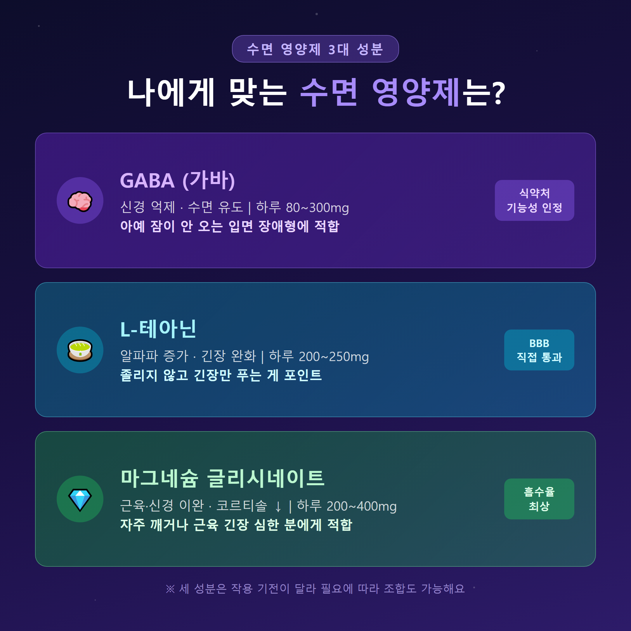 수면 영양제 3대 성분 GABA 테아닌 마그네슘 글리시네이트 특징 비교 카드