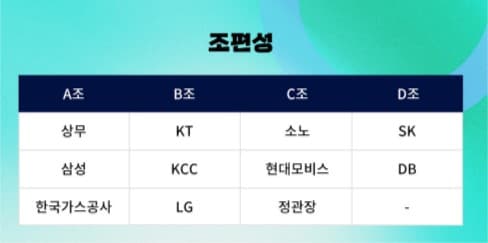 조추점 결과