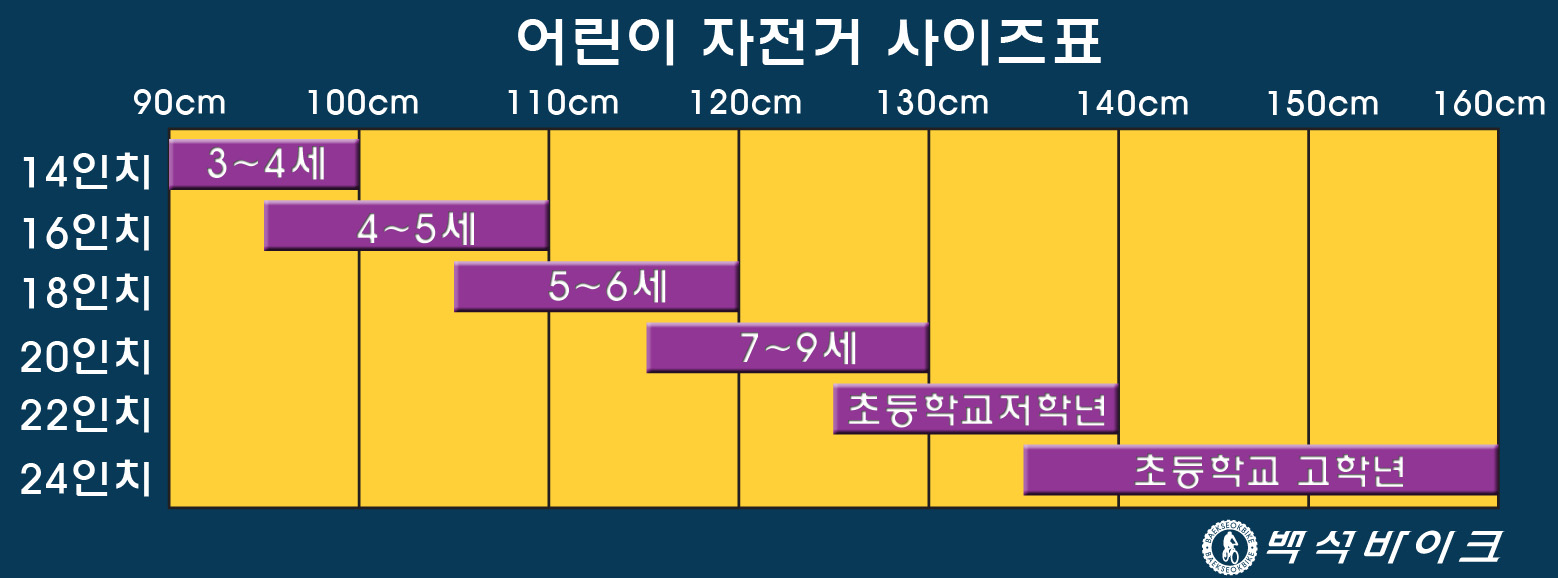 4세·6세 어린이 자전거 입문 완벽 가이드 — 사이즈·헬멧·안전장비 + 두발자전거 5시간 가르치는 법 (아빠 후기) - 세부 디테일
