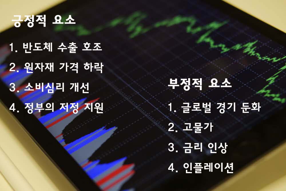 반도체-원자재-소비심리-글로벌-고물가