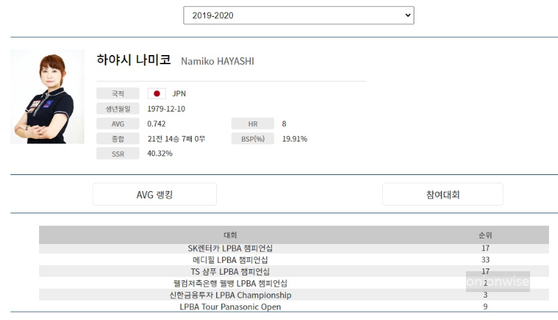 하야시 나미코 나이 국적 프로필