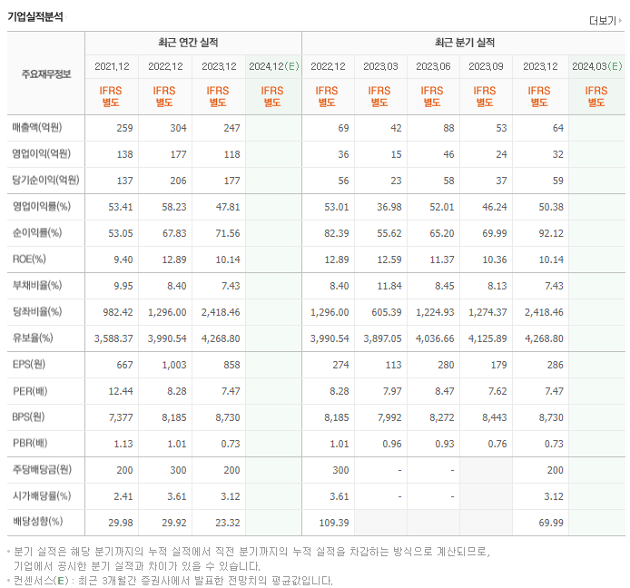 남화산업_실적